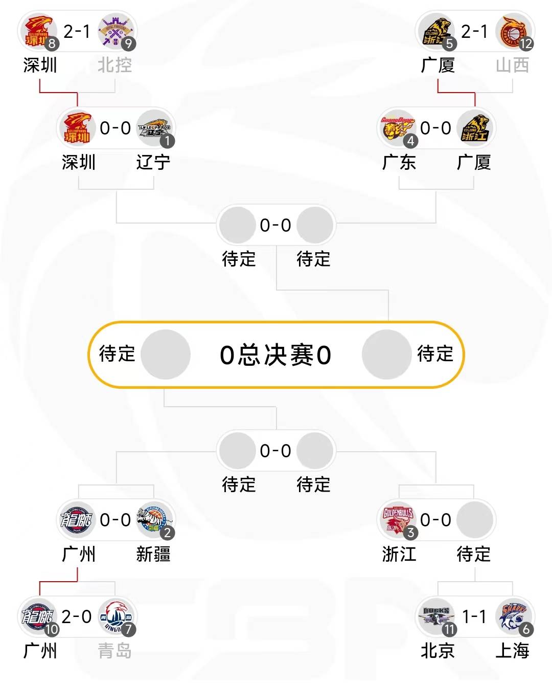 AYX SPORTS-关于CBA常规赛倒计时，法兰克福今夜内部沟通，细节引发关注，悬念犹存，医务组通报恢复的信息