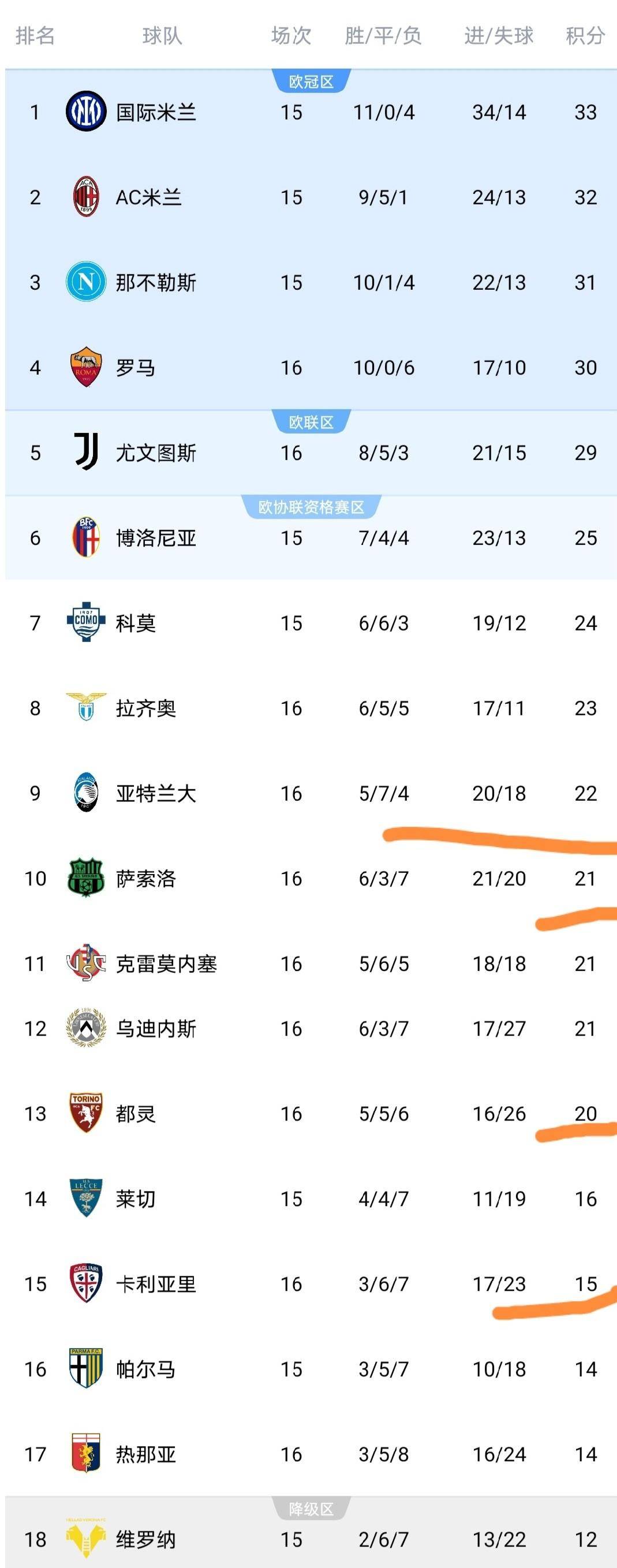 爱游戏官方网站-欧冠赛程吃紧，那不勒斯转会期内部沟通，信心回归，训练强度明显提升的简单介绍